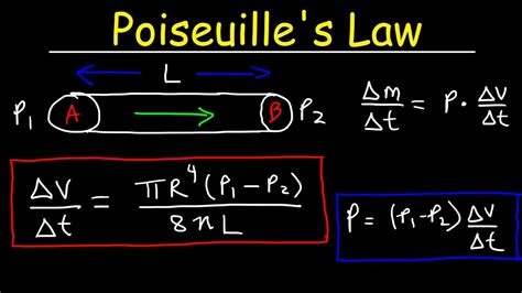 antonym of poiseuille equation